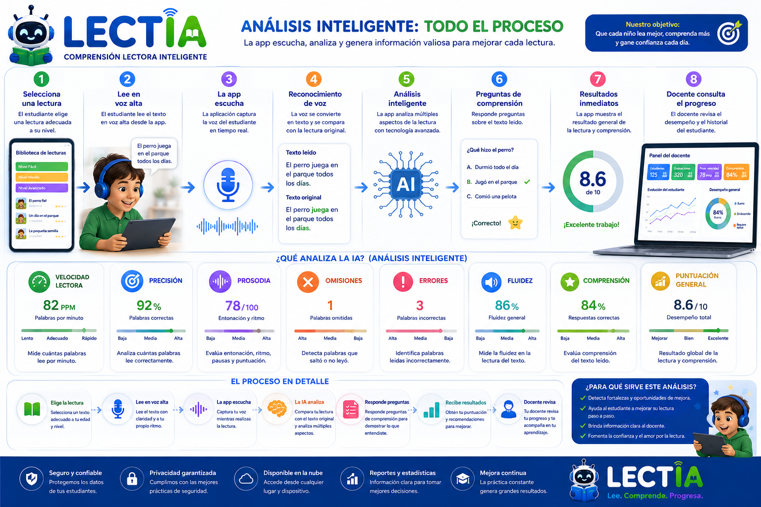 LECTIA ANALISIS INTELIGENTE